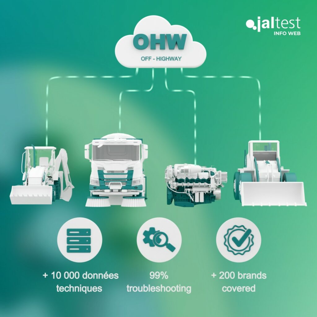 Diagnostics and technical information